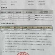 孕期叶酸需求基因检测（孕期叶酸需求基因检测）