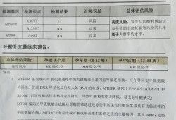 孕期叶酸需求基因检测（孕期叶酸需求基因检测）