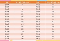 孕5个半月左右，胎儿头围标准应该是多少,孕期五个月胎儿图片一个月