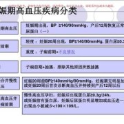 孕期血压变化（孕期血压变化规律）