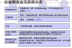 孕期血压变化（孕期血压变化规律）