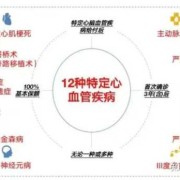 有先心病的宝宝适合买什么保险,胎儿先心病是什么原因引起的