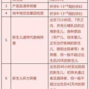胎儿几个月有听力,孕期胎儿听力基因筛查什么时候做