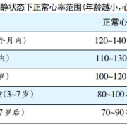 胎儿心率多少是女孩（胎儿的心率是多少正常范围）