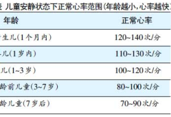 胎儿心率多少是女孩（胎儿的心率是多少正常范围）