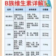 备孕一天补充维生素E多少,孕期维生素e偏高是什么原因