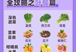 叶酸整个孕期都要吃吗（叶酸整个孕期都要吃吗多久）