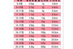 孕期重几斤正常（孕期重几斤算正常?）