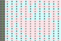 孕期推测（孕期推测表）