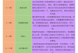 孕期什么时候检查（孕期什么时候检查分泌物）