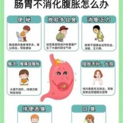 便秘腹胀怎么回事,孕期便秘腹胀怎么办