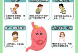 便秘腹胀怎么回事,孕期便秘腹胀怎么办