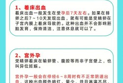 孕期反复出血的原因（边缘性前置胎盘老是反复流血，怎么办）