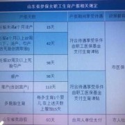 生育金怎么算的,2021年孕期怎么算