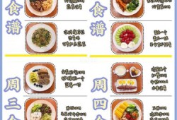 孕期减脂餐（孕期减脂餐食谱一日三餐怎么吃）