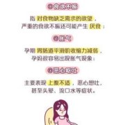 孕期肚涨（孕妇消化不良怎么办）