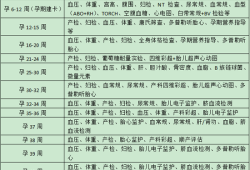 怀孕第一次检查大概多少钱,胎儿系统筛查多少钱一次