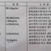 孕期激素六项（激素六项怎么查、什么时候查）