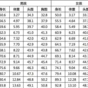 胎儿每周体重（65天婴儿体重多少正常）