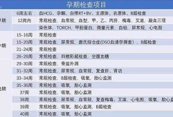 孕期测微量元素需要空腹吗,孕期微量元素什么时候检查比较好