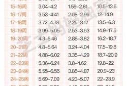 怀孕97天胎儿稳定了吗（孕40周双顶径97正常吗？这个说明胎儿是巨大儿吗）