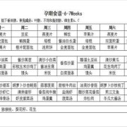 孕期四月食谱（孕期4月食谱大全）