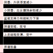 孕期阴道干（怀孕以后特别干涩是怎么回事）