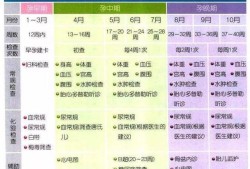 怀孕期间要做几次产检（请问一下怀孕期间一共要做几次心电图）