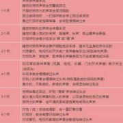 胎儿几周就能听到爸爸妈妈的声音,胎儿什么时候发育听力和视力