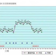 易孕期体外射精（体外排精对身体有什么危害）