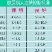 孕期复查血糖（请问孕妇餐后2小时血糖3.7正常吗）