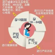 母婴保健法规定孕产妇保健技术服务有哪些,孕期保健指南最新版