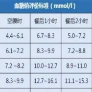 孕期血糖5.4（孕期血糖5.4正常吗）