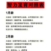 胎儿智力发育怎么检查（宝宝十个月了，脑发育正常但智力低下怎么办）