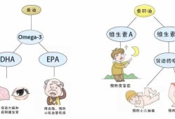 epa对胎儿的影响（epa对胎儿的影响有哪些）