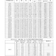 架空线路2*LGJ-400/35和JLB40-120分别是什么意思,孕期双肾可见是什么意思