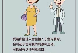 怀孕早期出少量血对胎儿发育有影响吗？要注意什么,早孕期间少量出血是怎么回事
