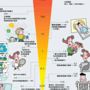 电热板对孕妇有辐射吗,电子辐射对胎儿的影响有哪些