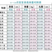 9周岁女童发育标准,孕9周胎儿发育情况表图片