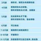 5个月宝宝抬头能多久,五个月胎儿发育标准图