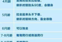 5个月宝宝抬头能多久,五个月胎儿发育标准图