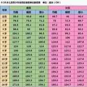 宝宝4个月身高长得慢是怎么回事,胎儿长得慢吃什么好