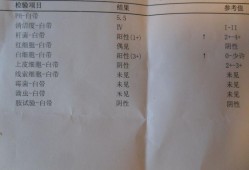 孕妇下身流白色液体正常吗,孕期出现奶白色分泌物