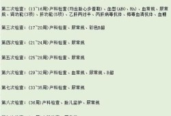 怀孕可以报销哪些费用,社保孕期报销多少