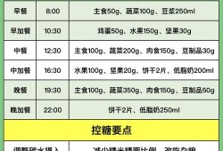 如何控制孕期血糖（如何控制孕期血糖升高）