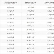 预测胎儿体重（孕34-36周胎儿体重多大才正常？检查胎儿发育偏大一些了）