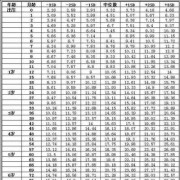 十六个月宝宝发育标准是多少啊,胎儿正常体重范围是多少