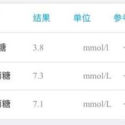 孕期糖耐量（孕妇糖耐量的最新标准是多少）