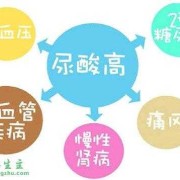 孕期尿酸低是怎么回事（孕妇尿酸高的原因是什么）