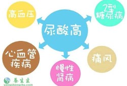 孕期尿酸低是怎么回事（孕妇尿酸高的原因是什么）
